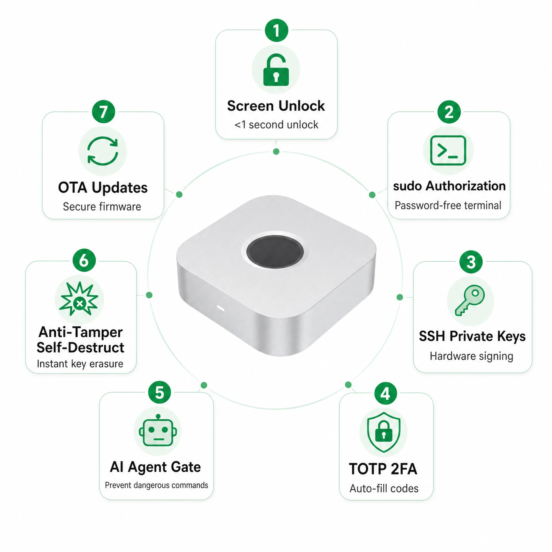 immurok features overview